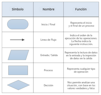 Diagrama de flujo