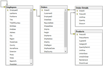 Crear diagramas de base de datos SQL Server