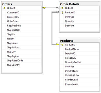 Crear diagramas de base de datos SQL Server